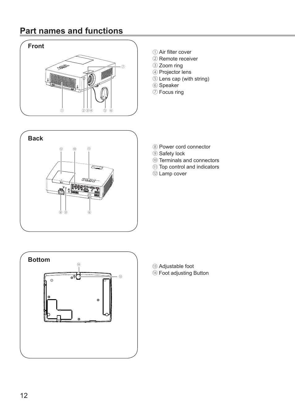 Part names and functions, Front, Back | Bottom, Front 12, Back 12, Bottom 12, Front back bottom | LG BD430 User Manual | Page 12 / 73