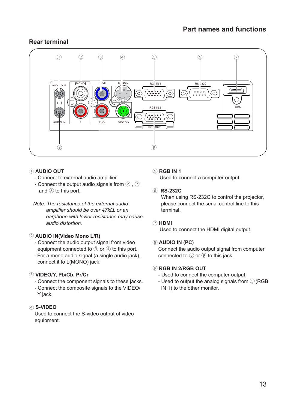 Rear terminal, 13 part names and functions | LG BD430 User Manual | Page 13 / 73