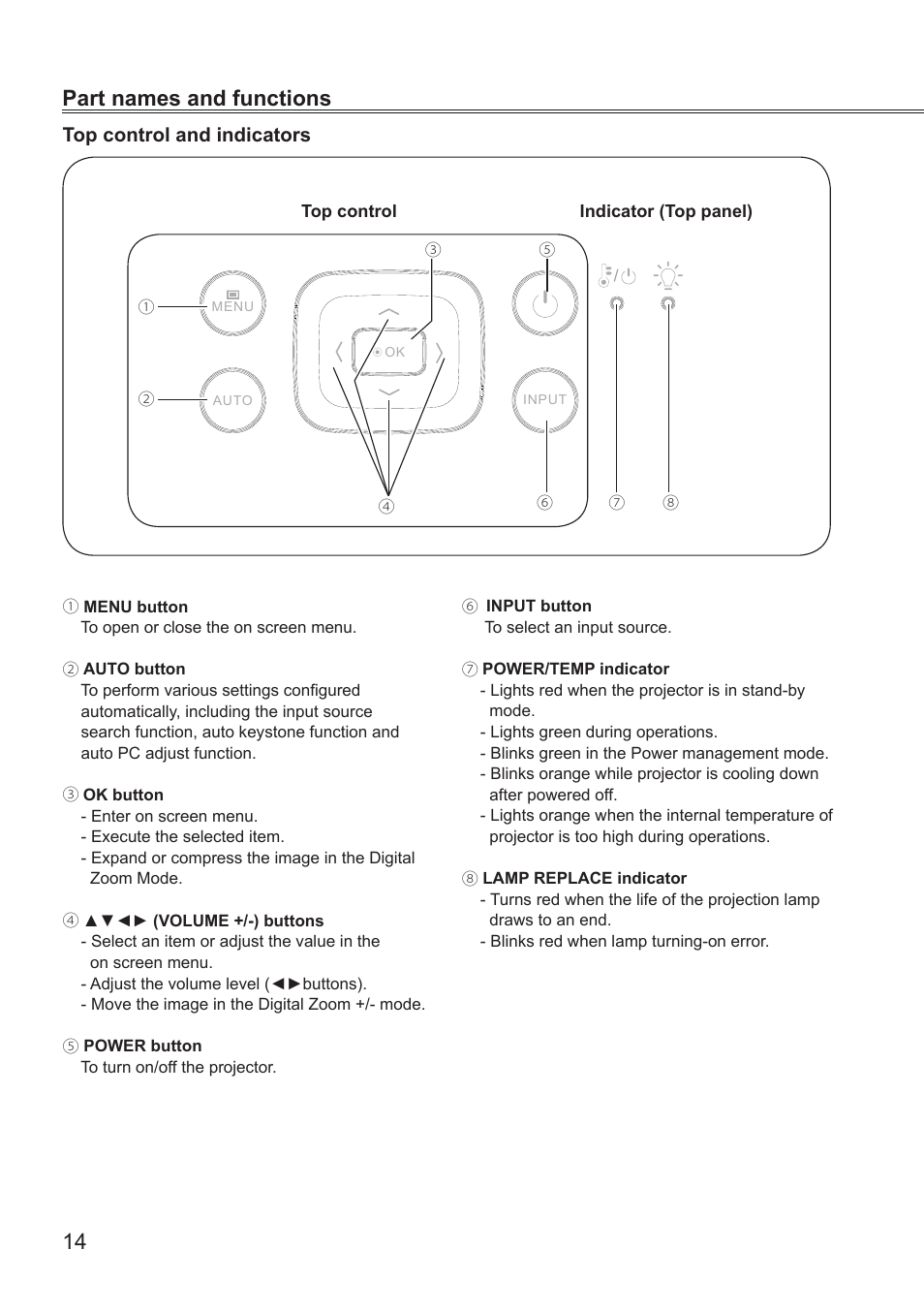 Top control and indicators, 14 part names and functions | LG BD430 User Manual | Page 14 / 73