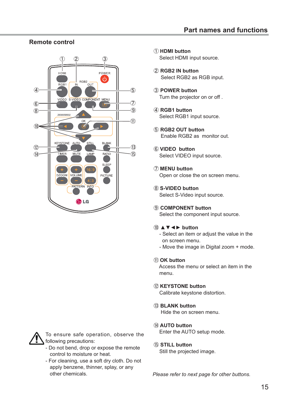 Remote control, 15 part names and functions | LG BD430 User Manual | Page 15 / 73