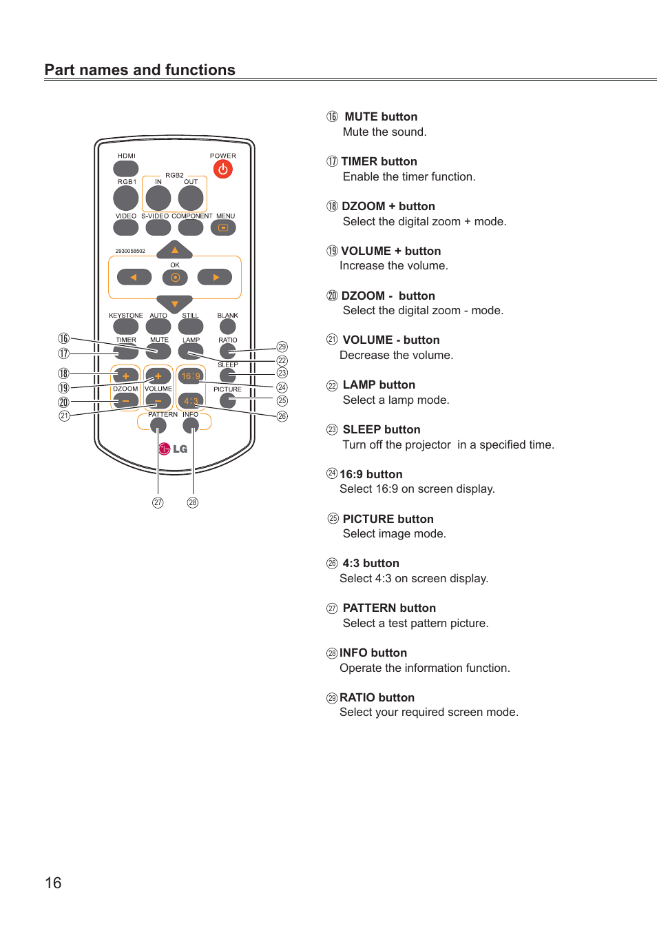 Part names and functions | LG BD430 User Manual | Page 16 / 73