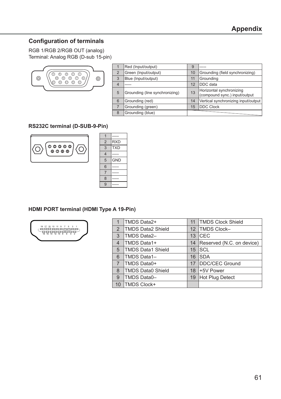 Configuration of terminals, 61 appendix | LG BD430 User Manual | Page 61 / 73