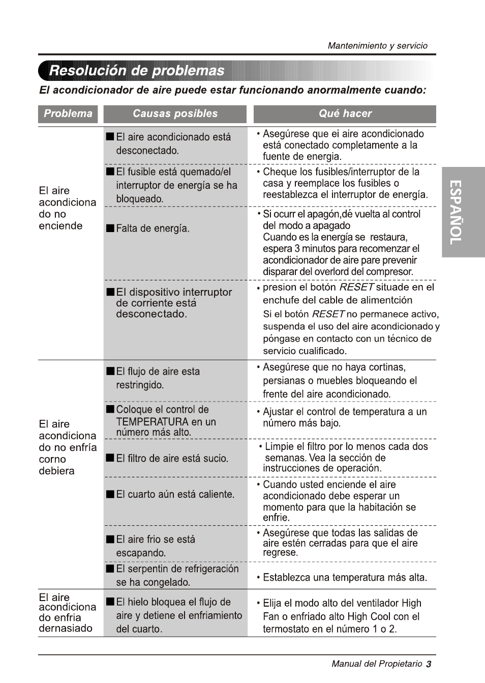 LG RG-51C.AWYAHCI User Manual | Page 39 / 40
