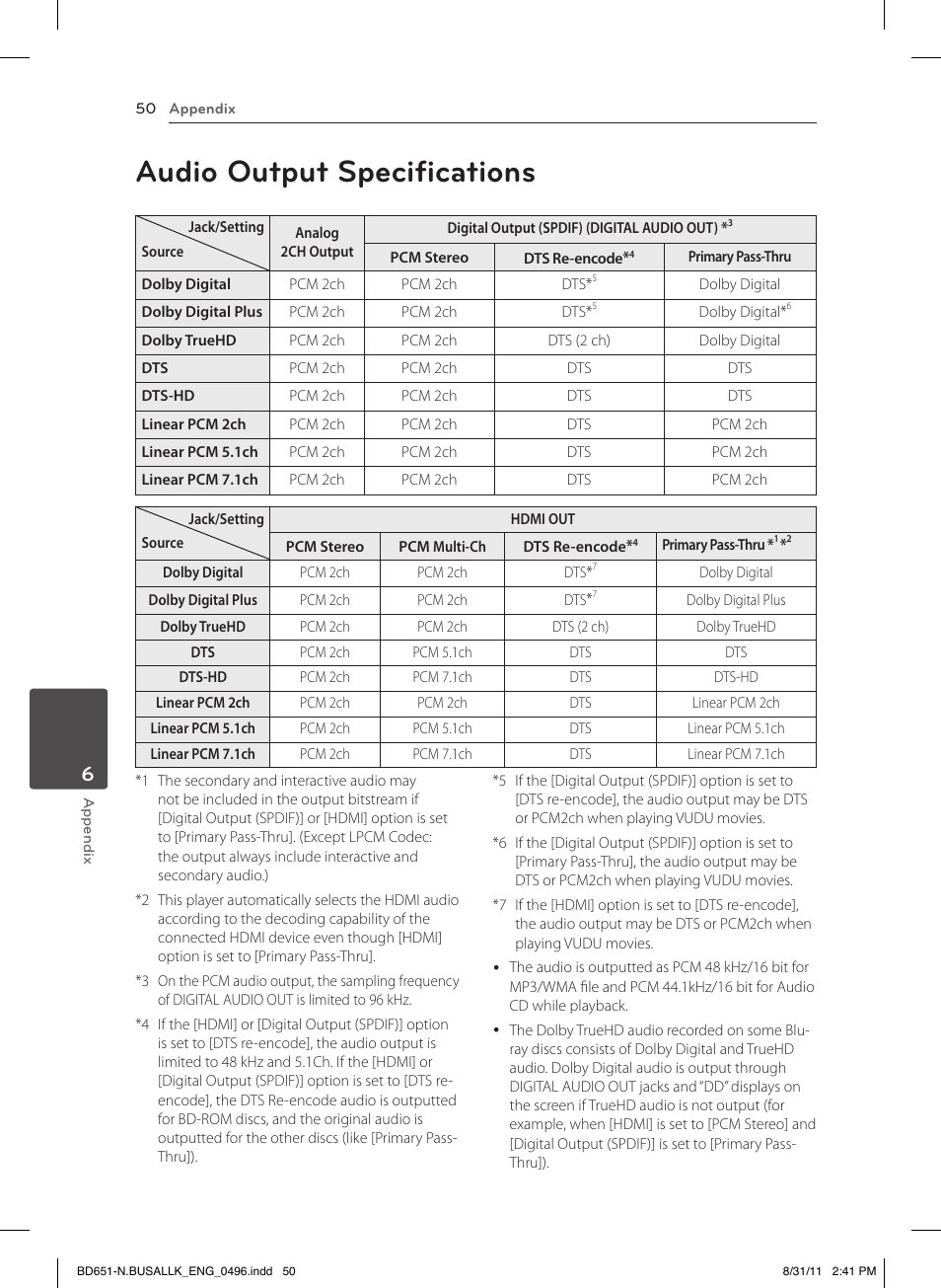 Audio output specifications | LG BD630 User Manual | Page 50 / 58
