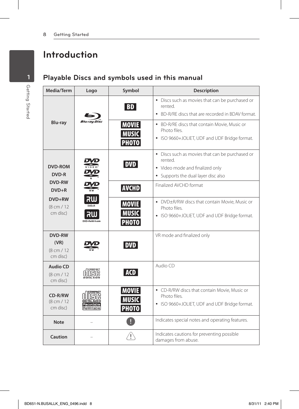 Introduction, Playable discs and symbols used in this manual, Yu i | LG BD630 User Manual | Page 8 / 58