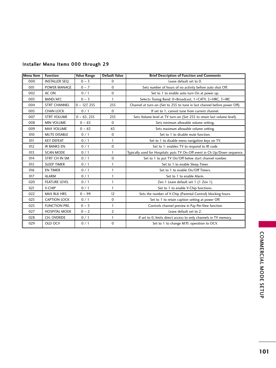 Commer cial mode setup | LG 22LG3DCH User Manual | Page 103 / 124
