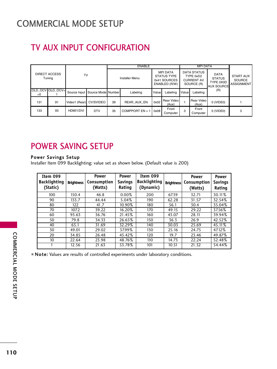 Tv aux input configuration, Power saving setup, Commercial mode setup | Commer cial mode setup | LG 22LG3DCH User Manual | Page 112 / 124