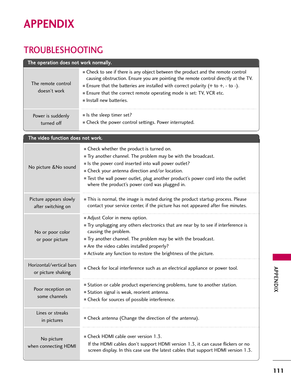 Appendix, Troubleshooting | LG 22LG3DCH User Manual | Page 113 / 124