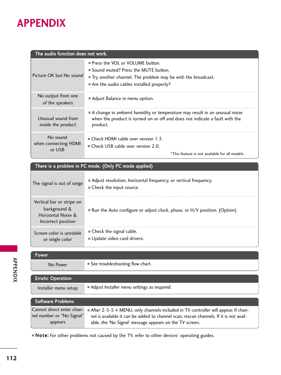 Appendix | LG 22LG3DCH User Manual | Page 114 / 124