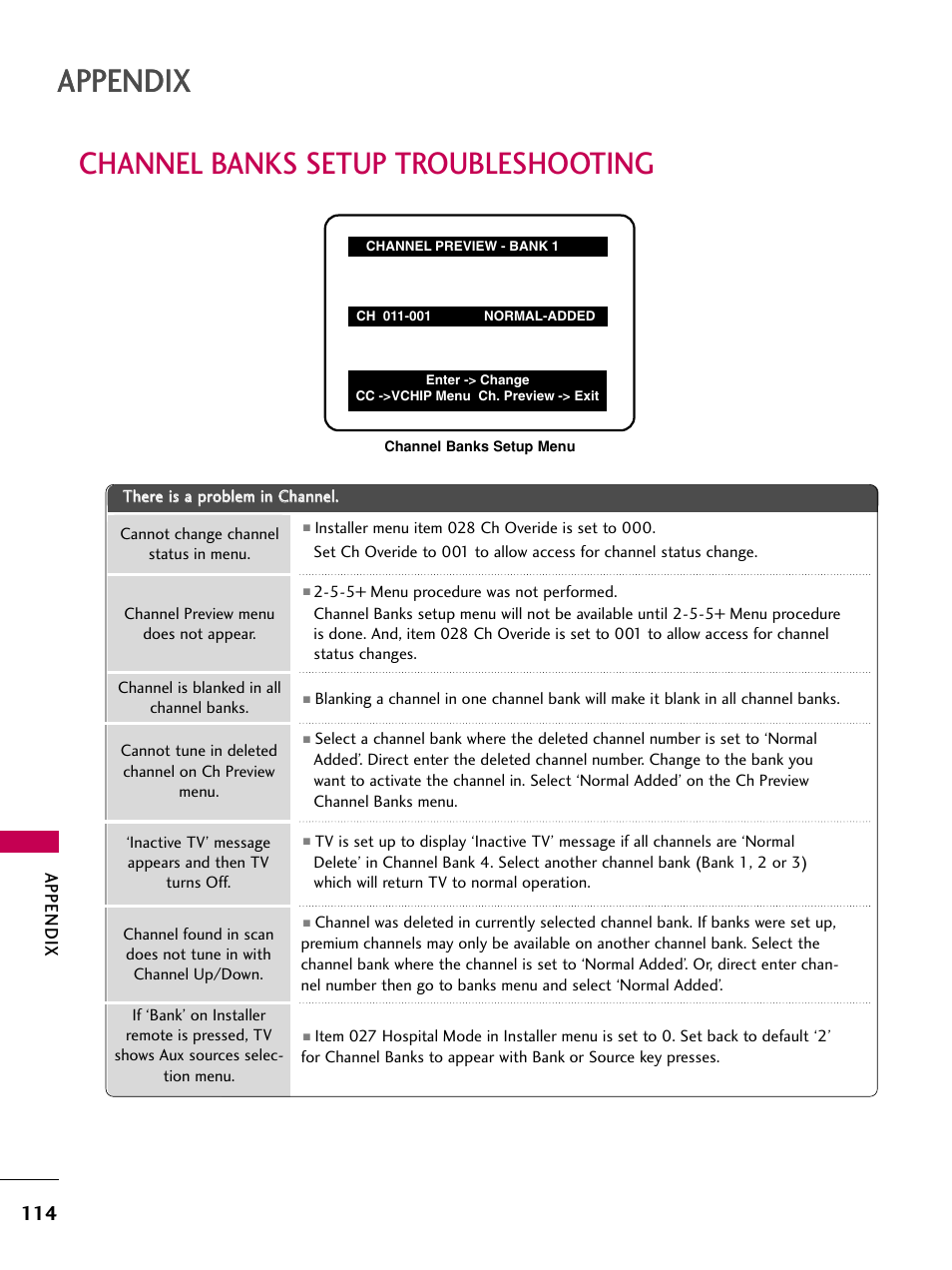 Channel banks setup troubleshooting, Appendix | LG 22LG3DCH User Manual | Page 116 / 124