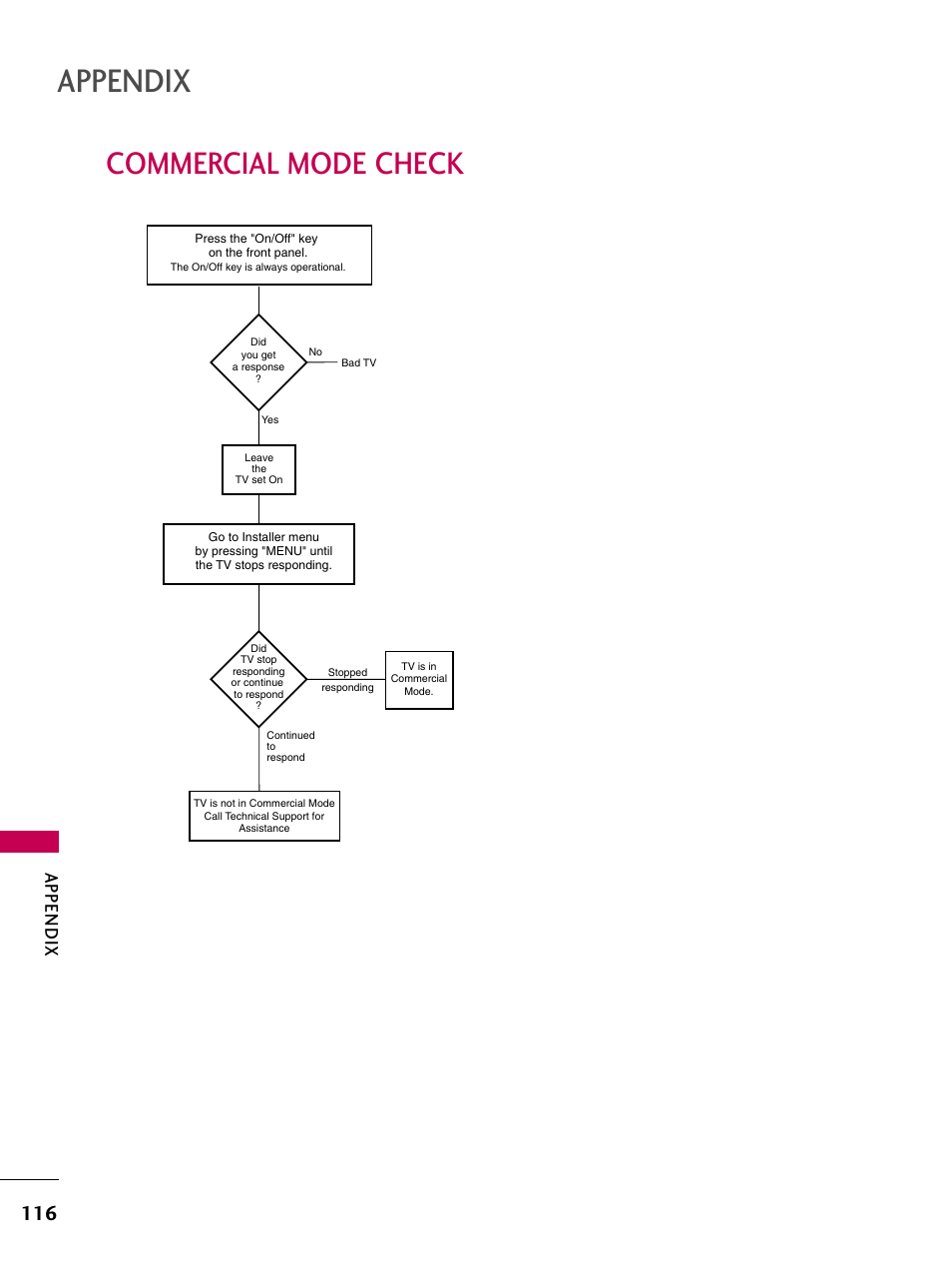 Commercial mode check, Appendix | LG 22LG3DCH User Manual | Page 118 / 124