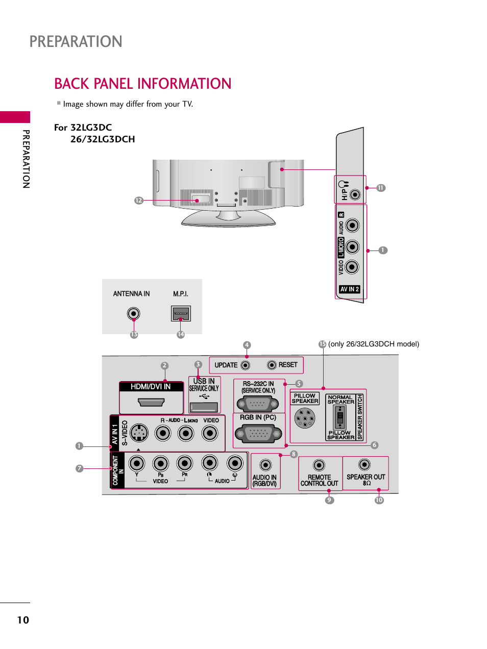 Back panel information, Preparation, Prep ar a tion | Image shown may differ from your tv | LG 22LG3DCH User Manual | Page 12 / 124