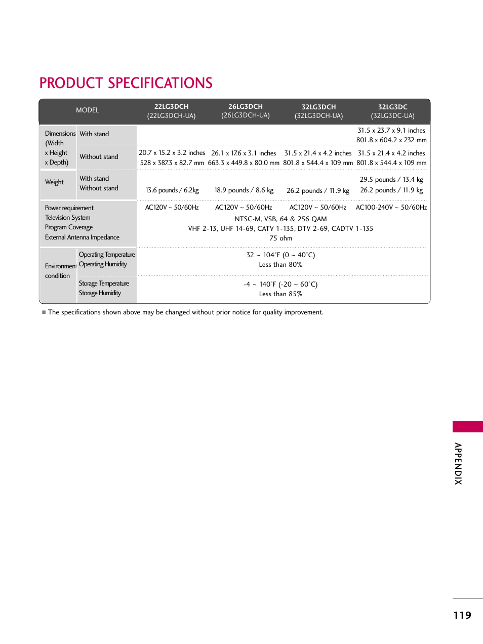 Product specifications, Appendix | LG 22LG3DCH User Manual | Page 121 / 124