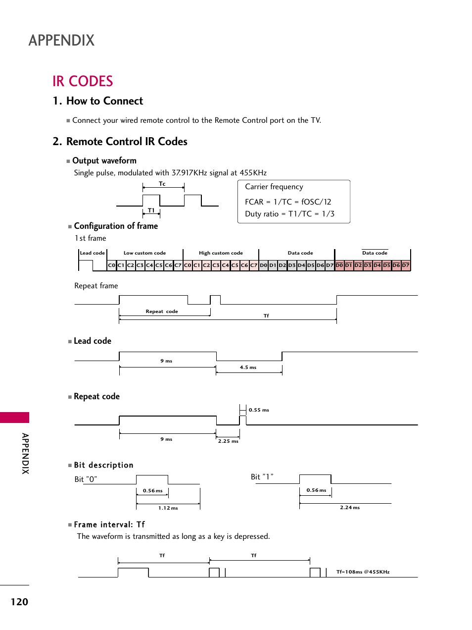 Ir codes, How to connect, Remote control ir codes | Appendix, Configuration of frame, Lead code, Repeat code, Output waveform | LG 22LG3DCH User Manual | Page 122 / 124