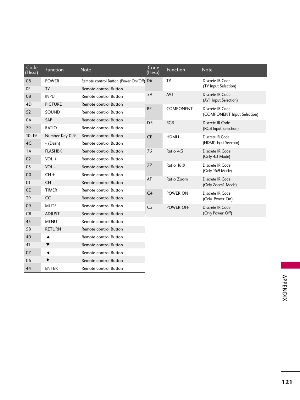 Appendix | LG 22LG3DCH User Manual | Page 123 / 124