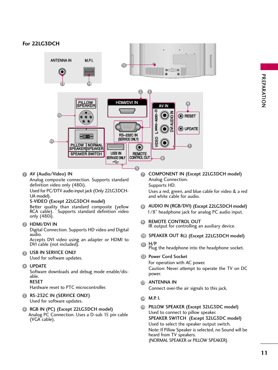 Prep ar a tion, For 22lg3dch | LG 22LG3DCH User Manual | Page 13 / 124