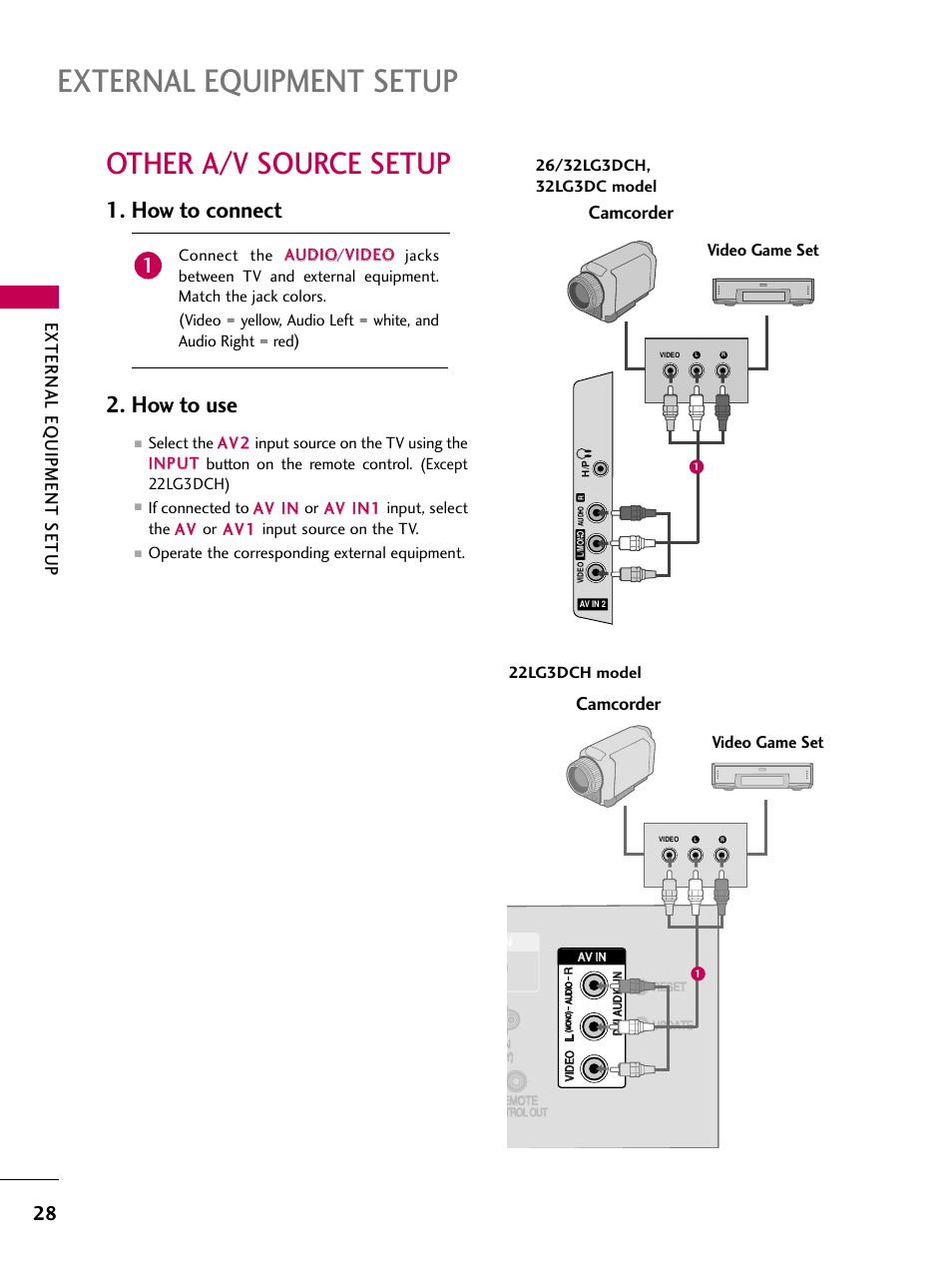 Other a/v source setup, External equipment setup, How to connect 2. how to use | External eq uipment setup, Camcorder, Video game set, Operate the corresponding external equipment | LG 22LG3DCH User Manual | Page 30 / 124