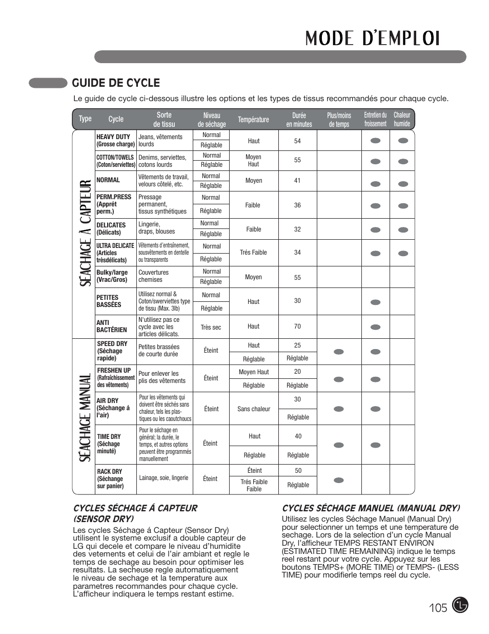 Guide de cycle | LG DLE2701V User Manual | Page 105 / 120
