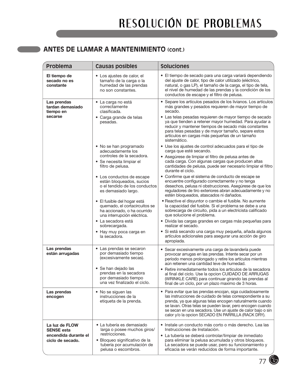 Antes de llamar a mantenimiento | LG DLE2701V User Manual | Page 77 / 120