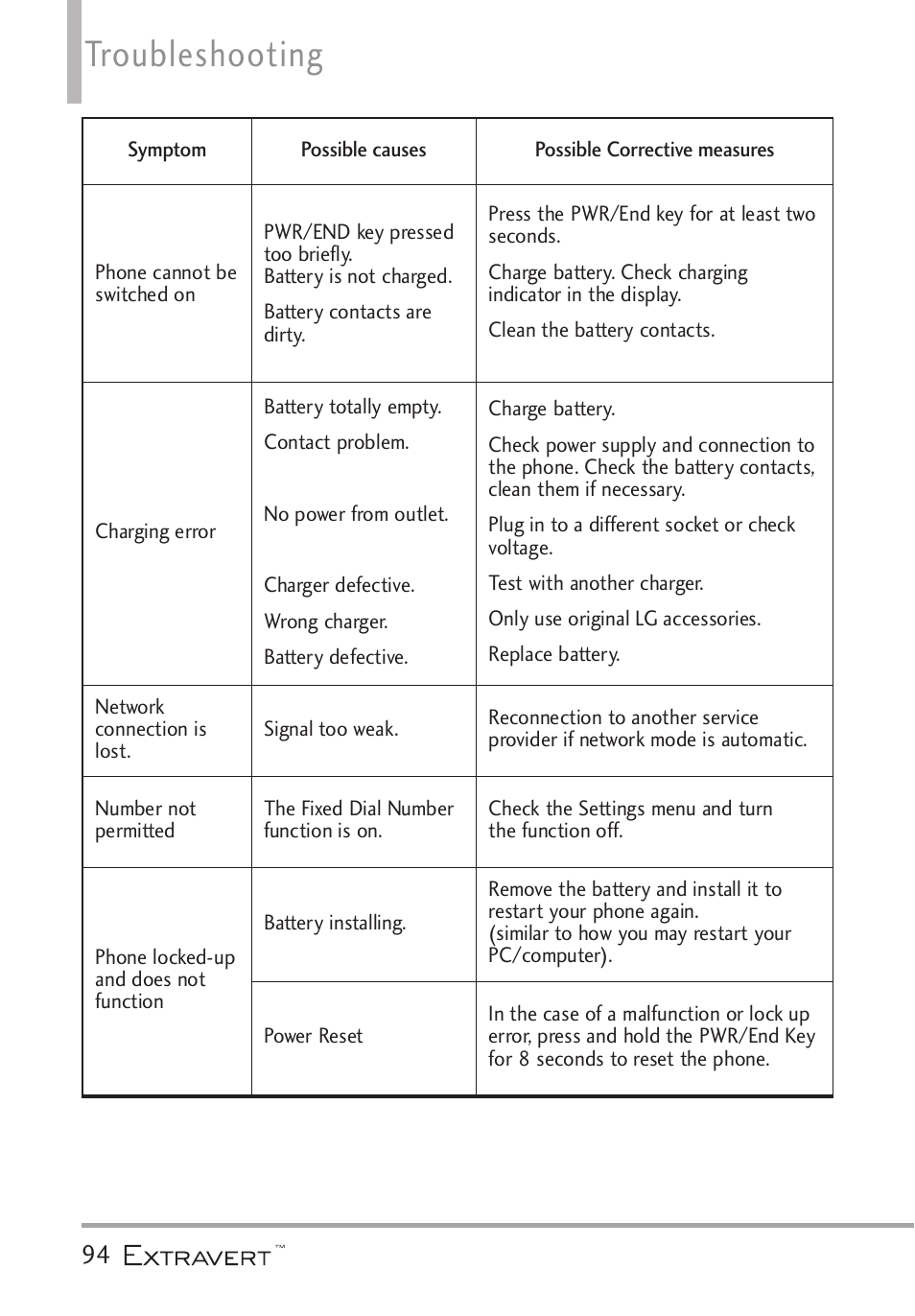 Troubleshooting | LG VN271 User Manual | Page 96 / 270