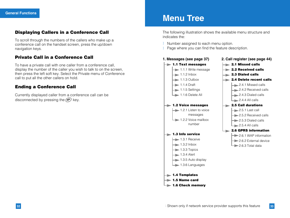 Menu tree | LG G4011GO User Manual | Page 18 / 50