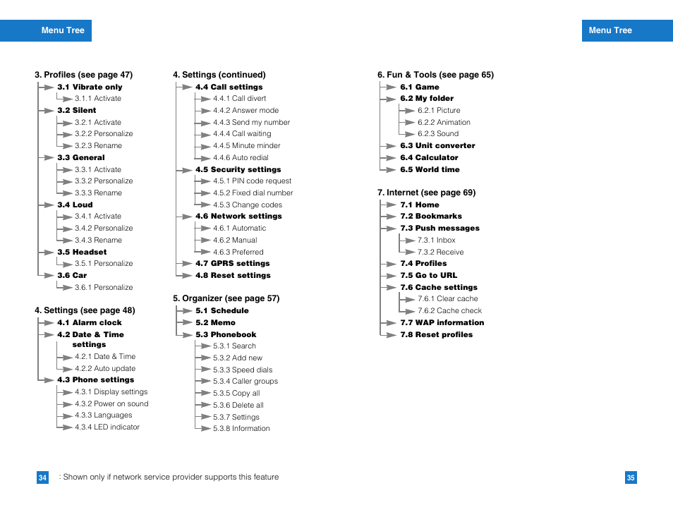 LG G4011GO User Manual | Page 19 / 50