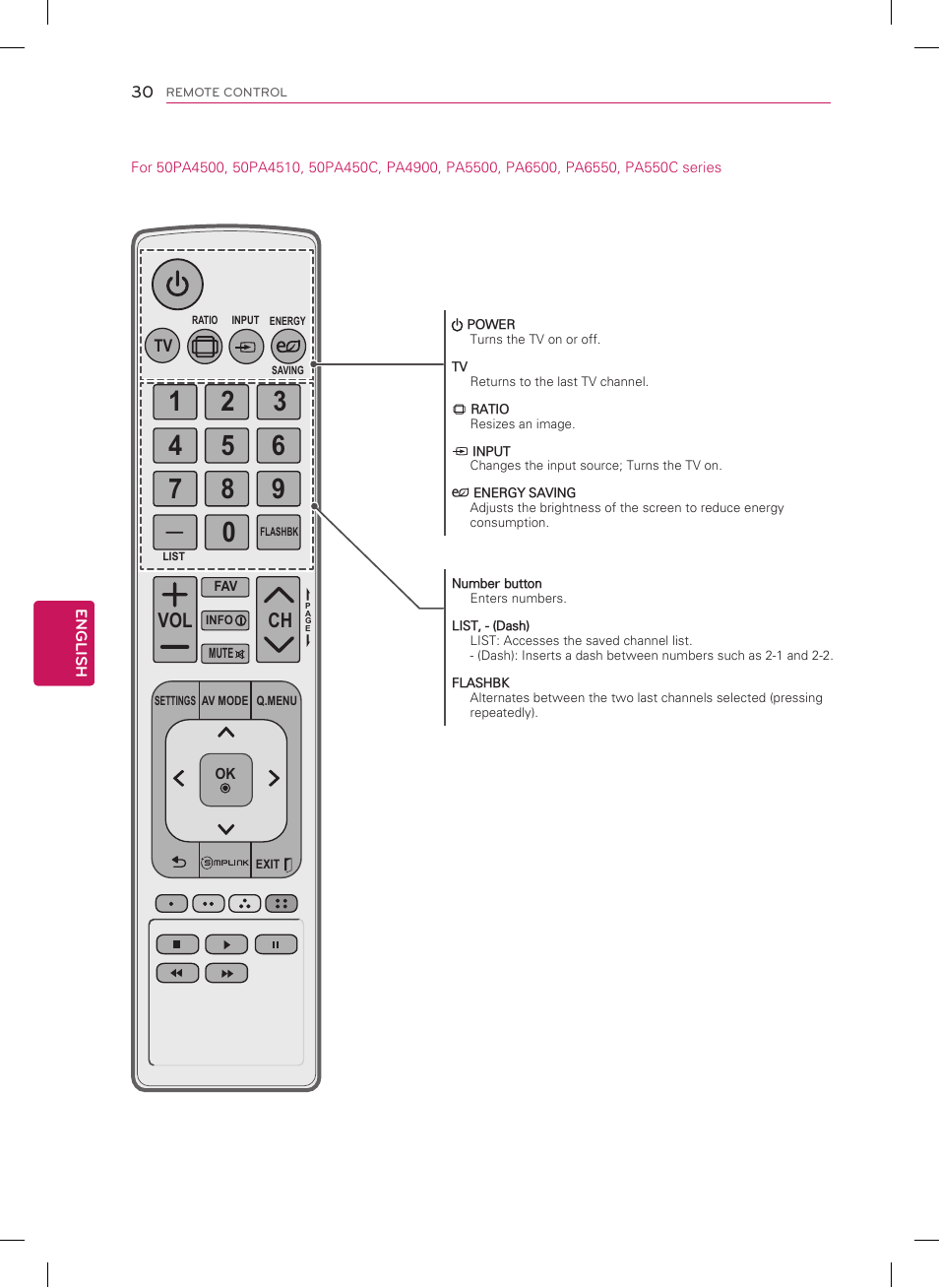 Ch vol | LG 60PA6500 User Manual | Page 30 / 52