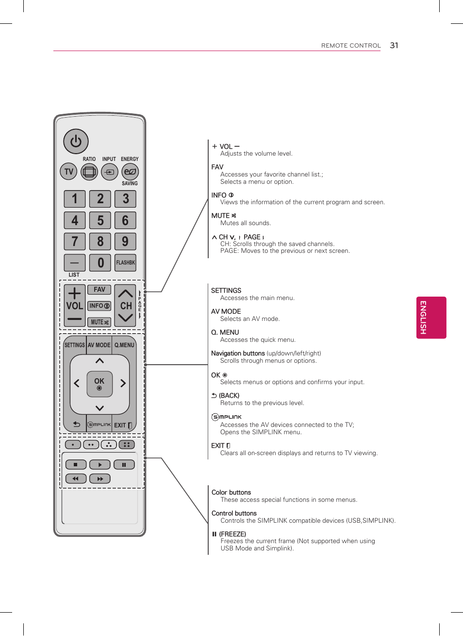 Ch vol | LG 60PA6500 User Manual | Page 31 / 52