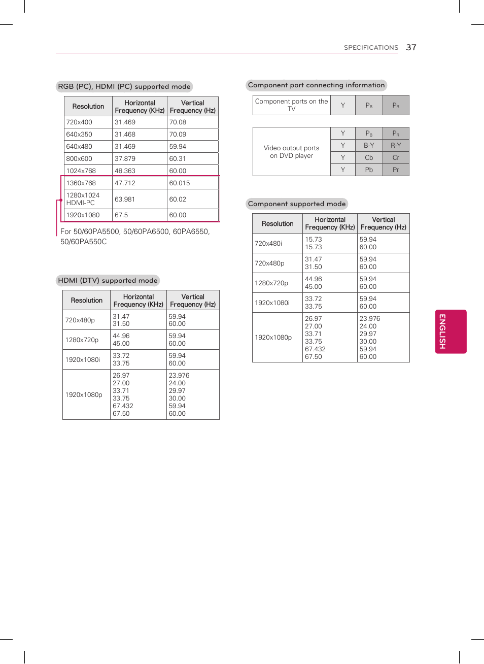 LG 60PA6500 User Manual | Page 37 / 52