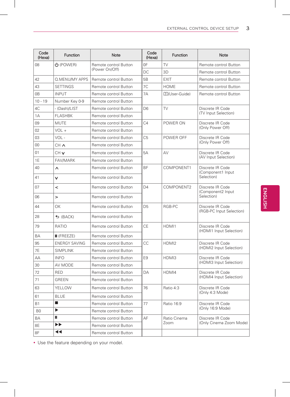 LG 60PA6500 User Manual | Page 43 / 52