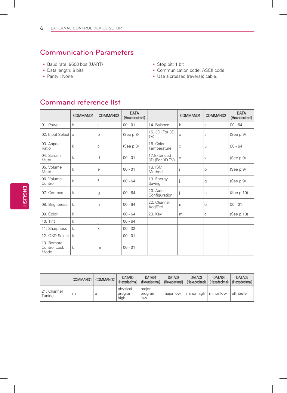 Command reference list communication parameters | LG 60PA6500 User Manual | Page 46 / 52