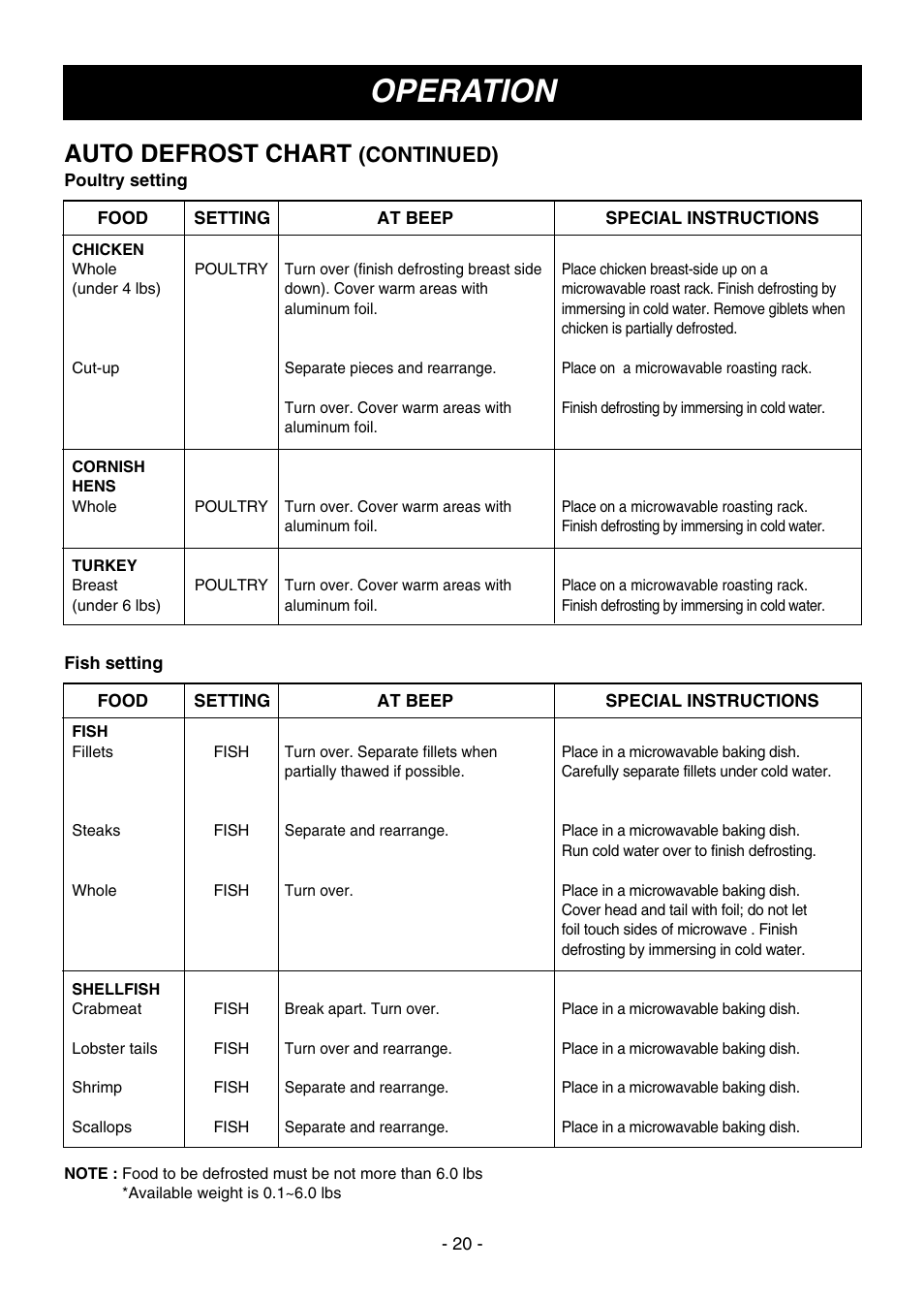Operation, Auto defrost chart, Continued) | LG LMV1645SW User Manual | Page 20 / 32