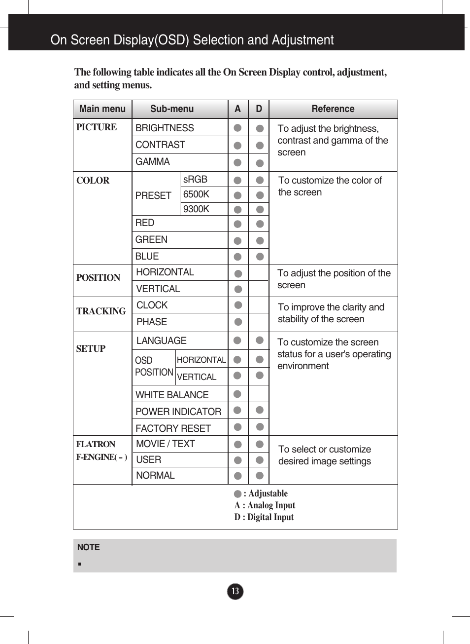 On screen display(osd) selection and adjustment | LG L200ME-BF User Manual | Page 14 / 25