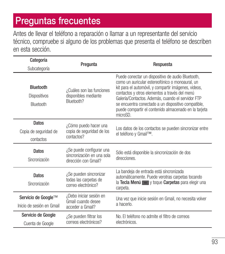 Preguntas frecuentes | LG LGL39C User Manual | Page 190 / 201