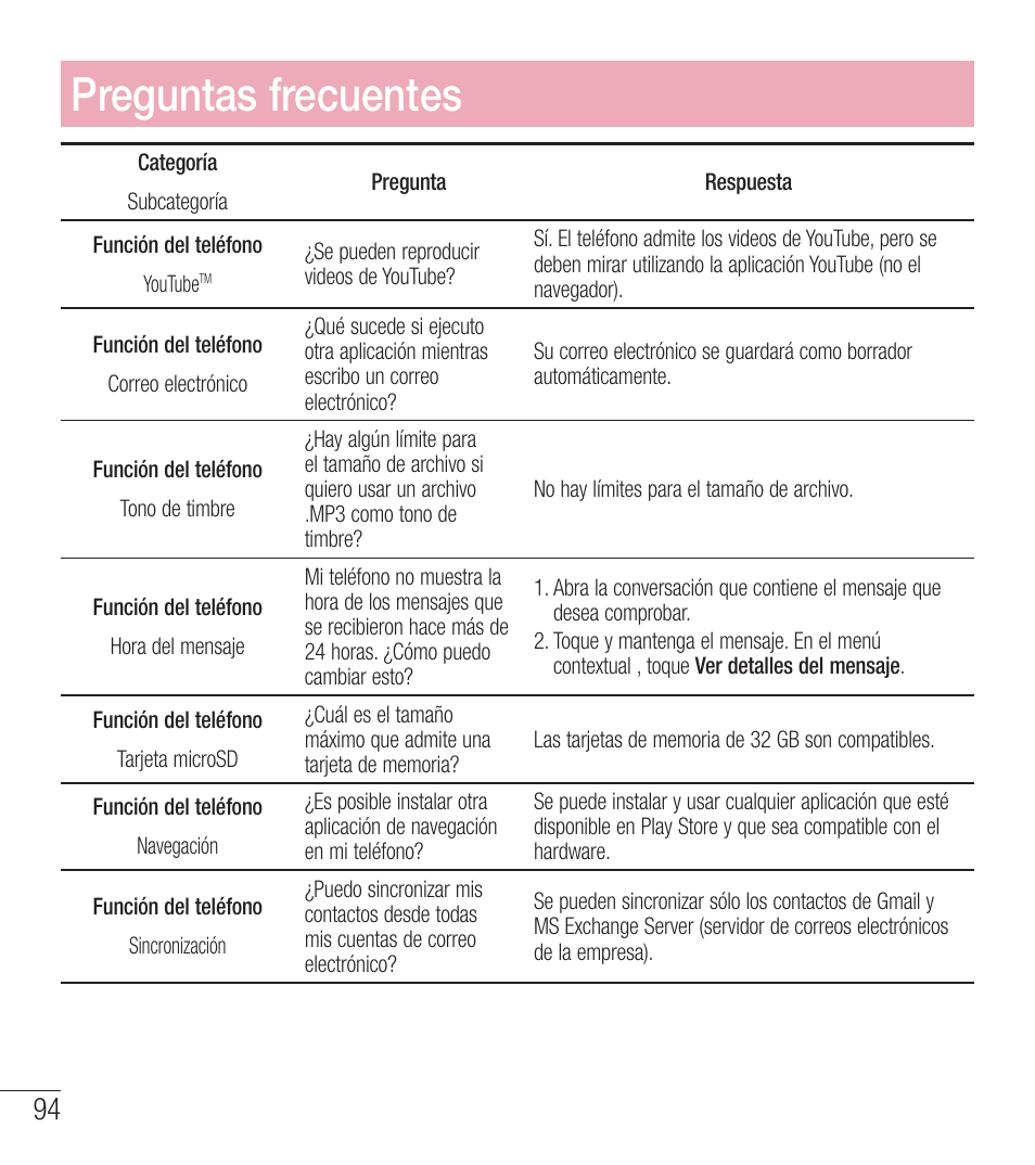 Preguntas frecuentes | LG LGL39C User Manual | Page 191 / 201