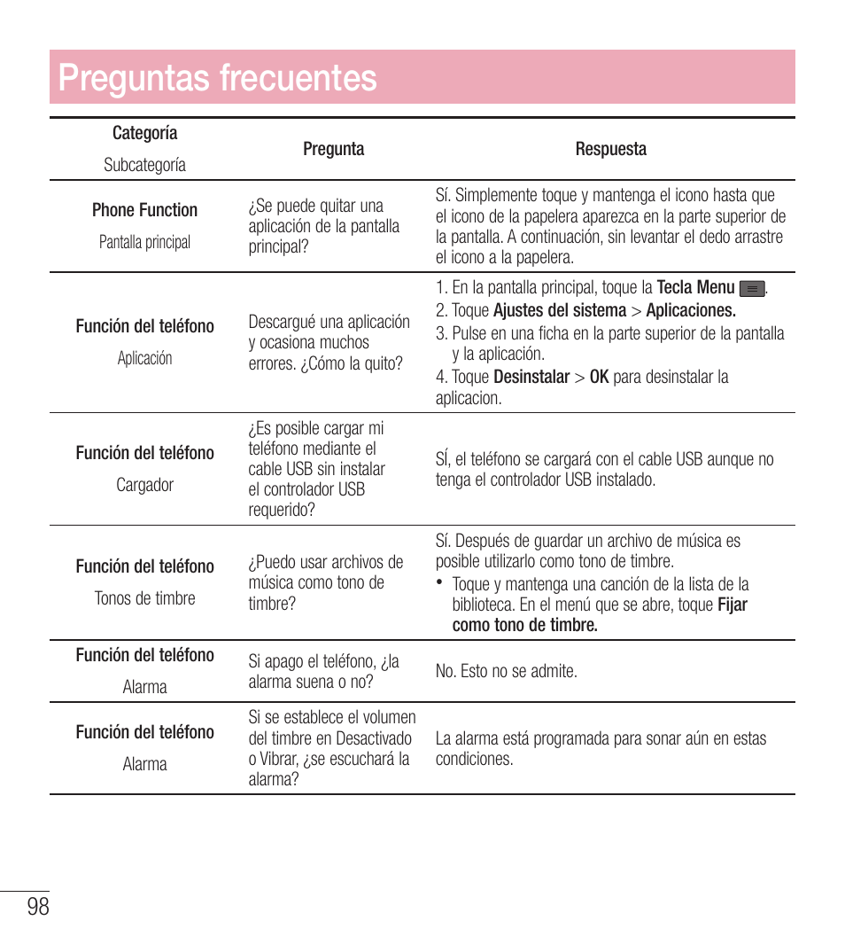 Preguntas frecuentes | LG LGL39C User Manual | Page 195 / 201