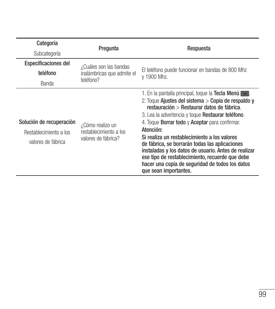 LG LGL39C User Manual | Page 196 / 201