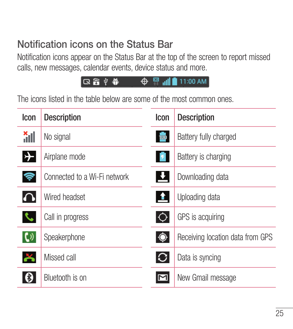 Notification icons on the status bar | LG LGL39C User Manual | Page 26 / 201