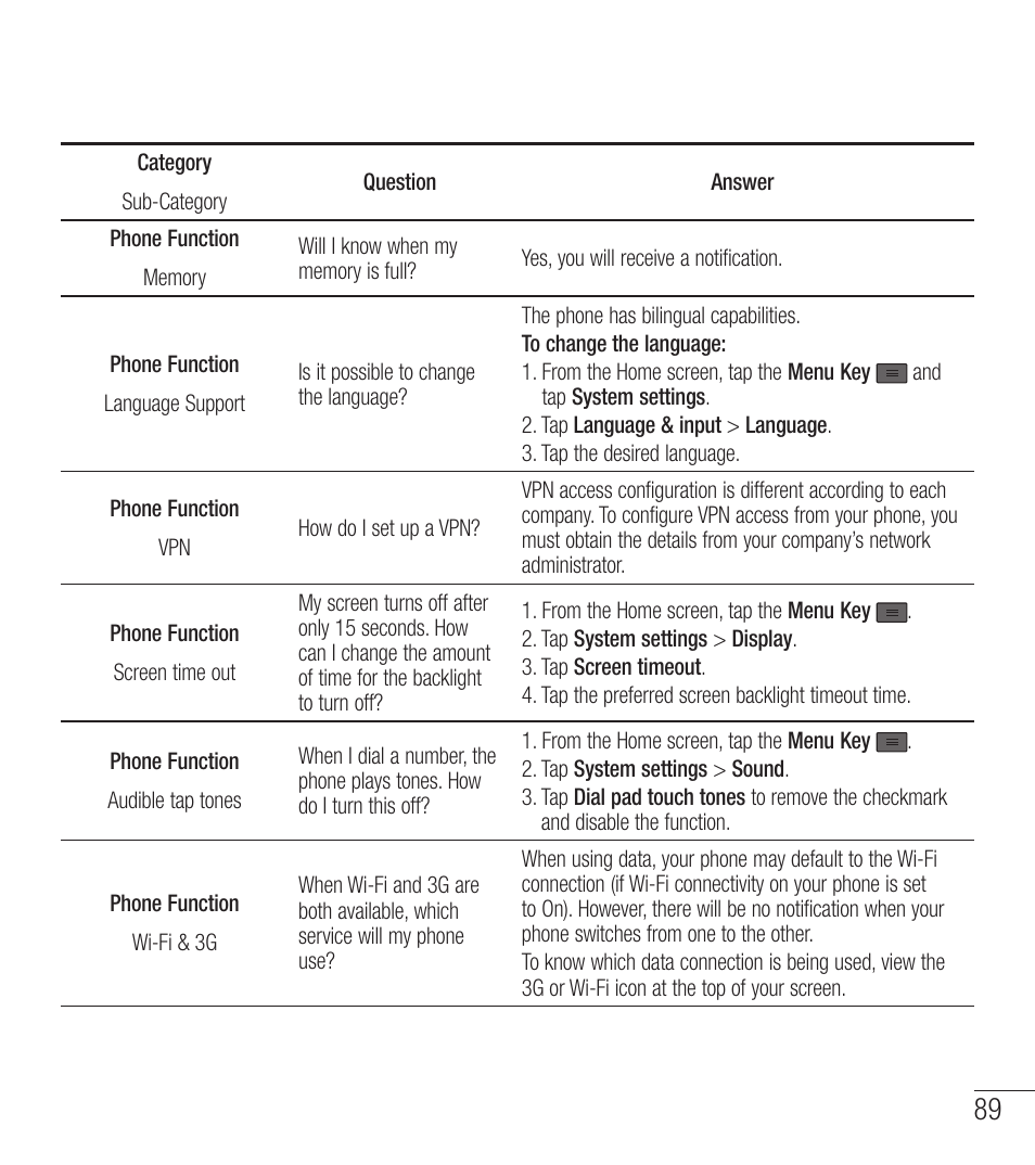 LG LGL39C User Manual | Page 90 / 201