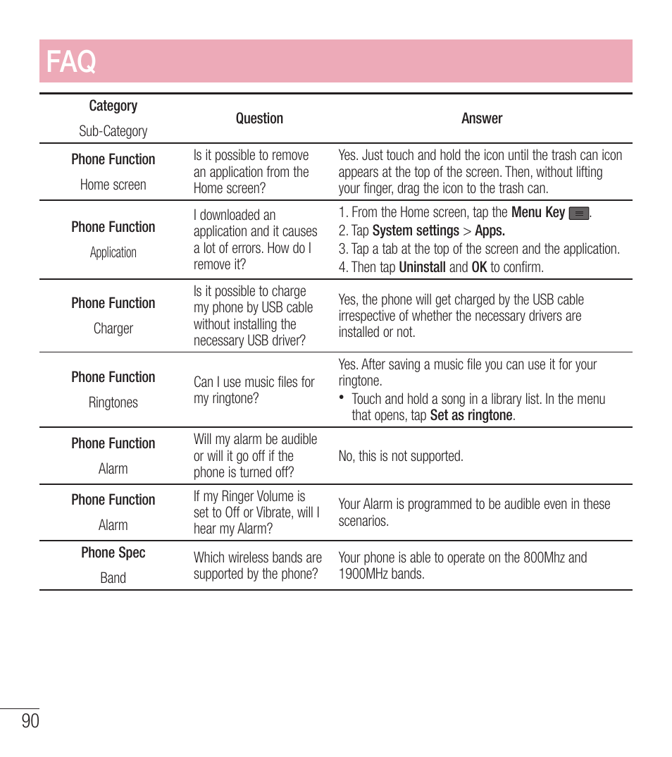 LG LGL39C User Manual | Page 91 / 201