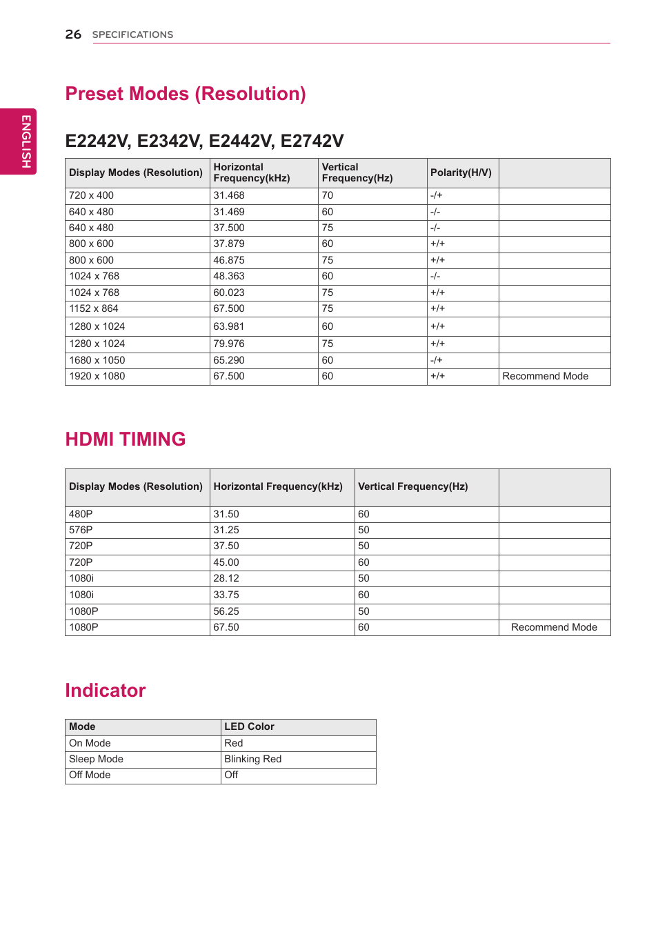 Preset modes (resolution), Indicator, 26 preset modes (resolution) 26 indicator | Hdmi timing | LG E2742V-BN User Manual | Page 26 / 28