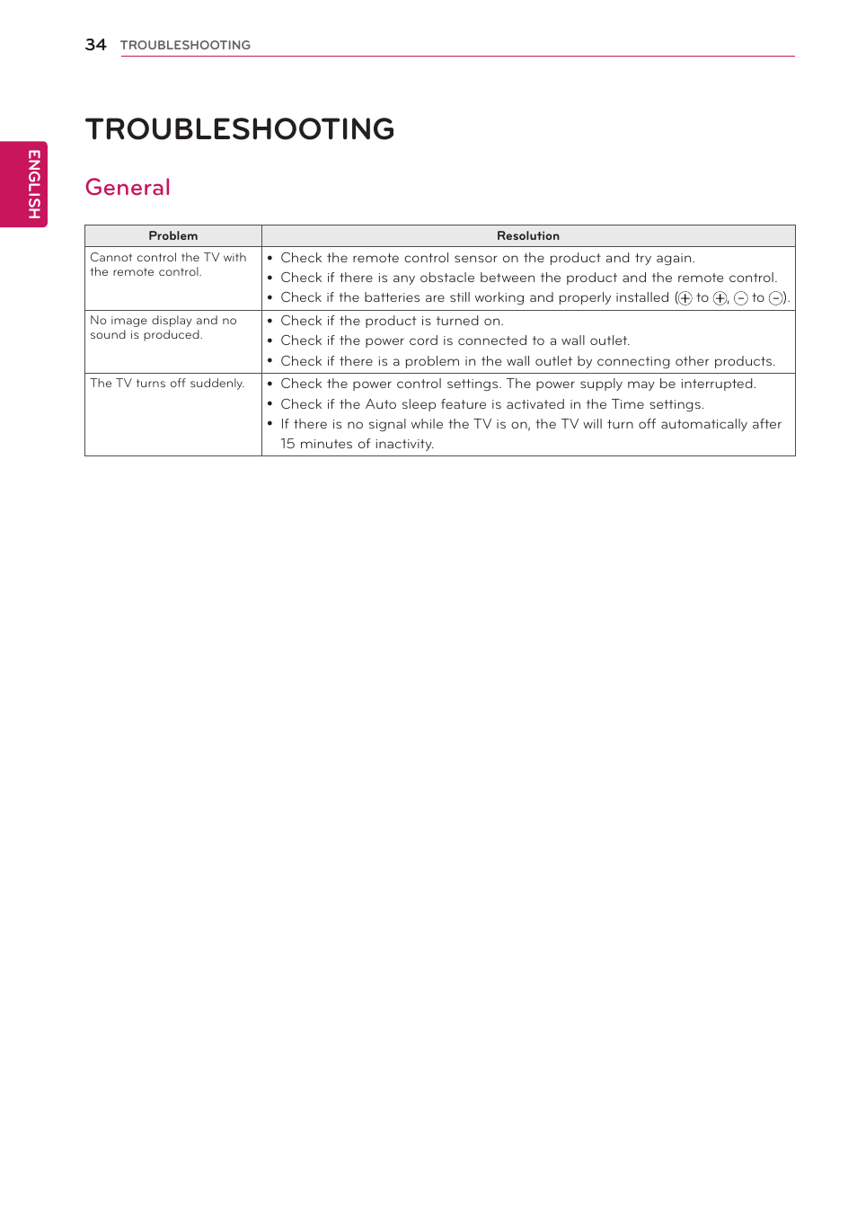 Troubleshooting, General, 34 general | LG 24MA32D-PU User Manual | Page 35 / 40