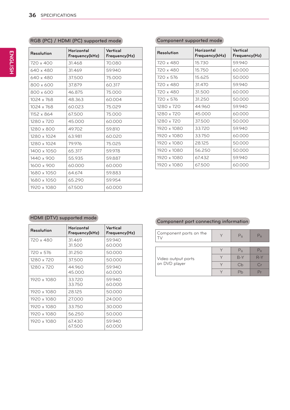 English | LG 24MA32D-PU User Manual | Page 37 / 40