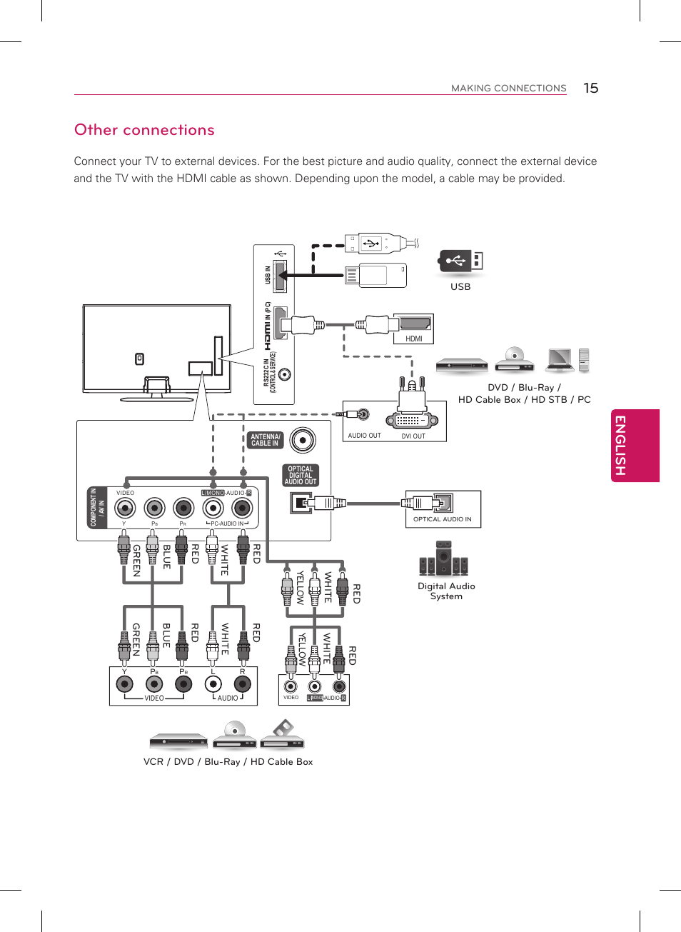 Other connections, English | LG 60PB5600 User Manual | Page 15 / 24