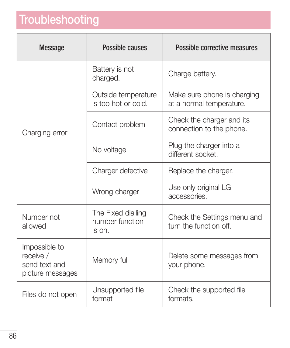 Troubleshooting | LG LGD321 User Manual | Page 88 / 118