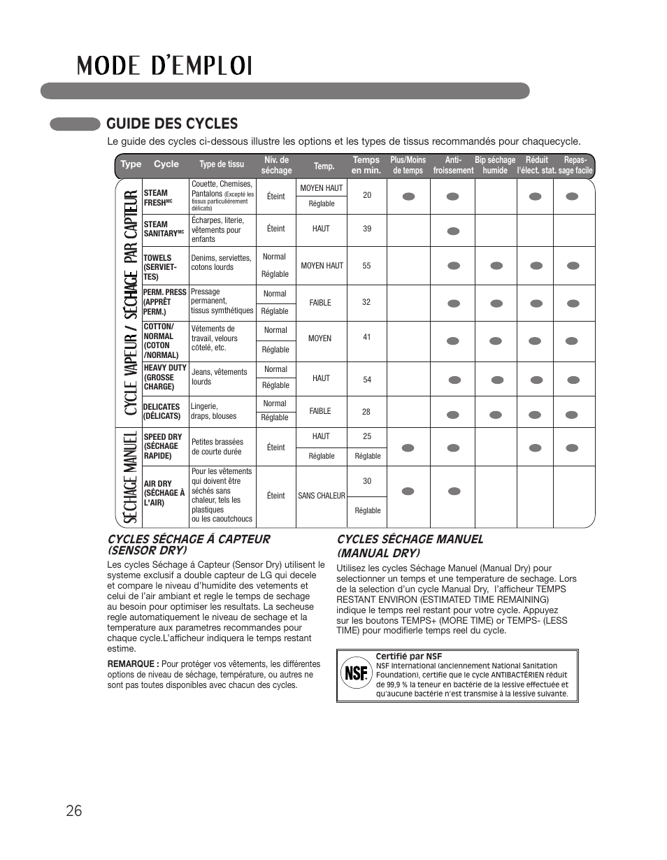 Guide des cycles, Cycles séchage á capteur (sensor dry), Cycles séchage manuel (manual dry) | LG DLGX2551W User Manual | Page 126 / 148