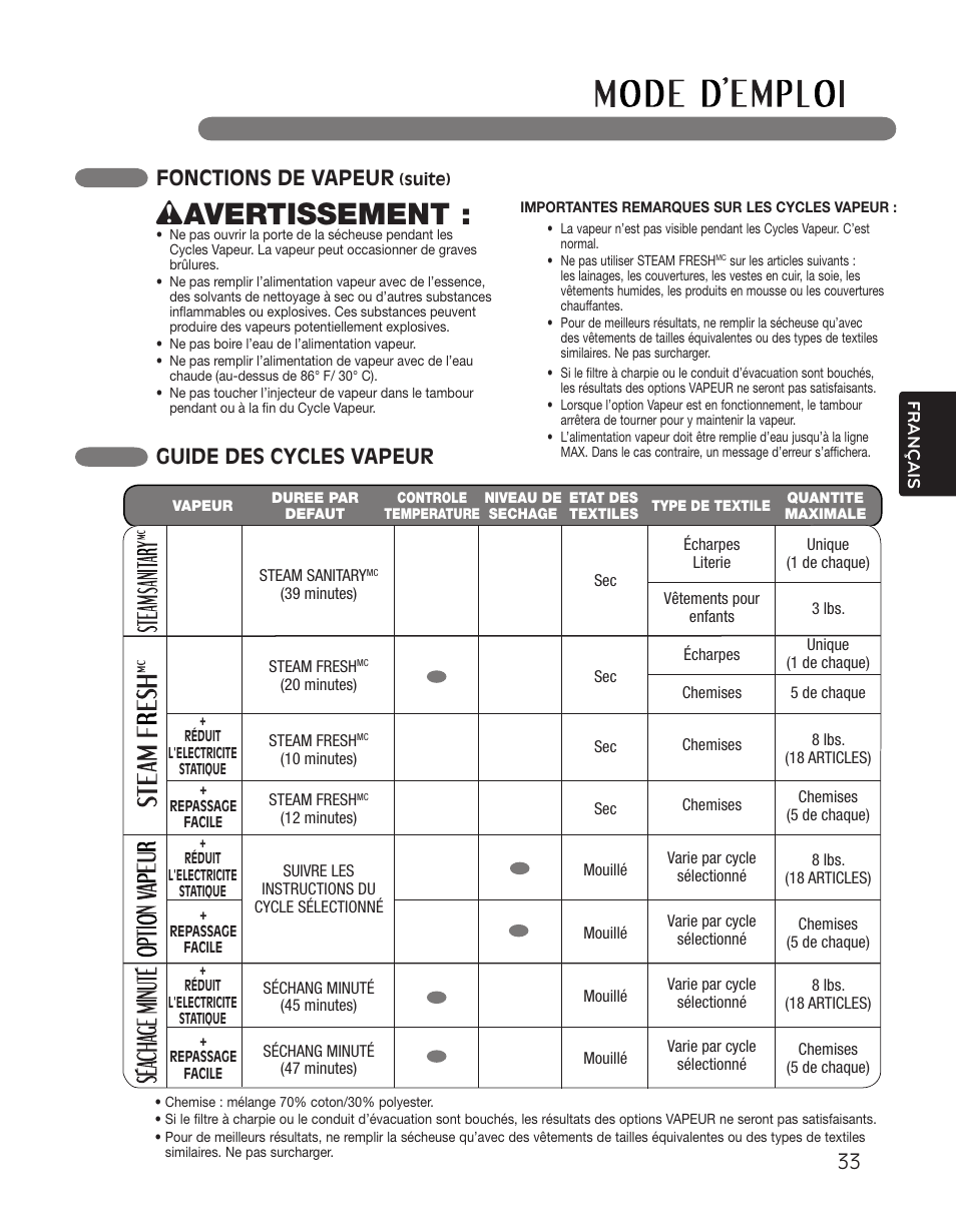 Wavertissement, Guide des cycles vapeur fonctions de vapeur | LG DLGX2551W User Manual | Page 133 / 148