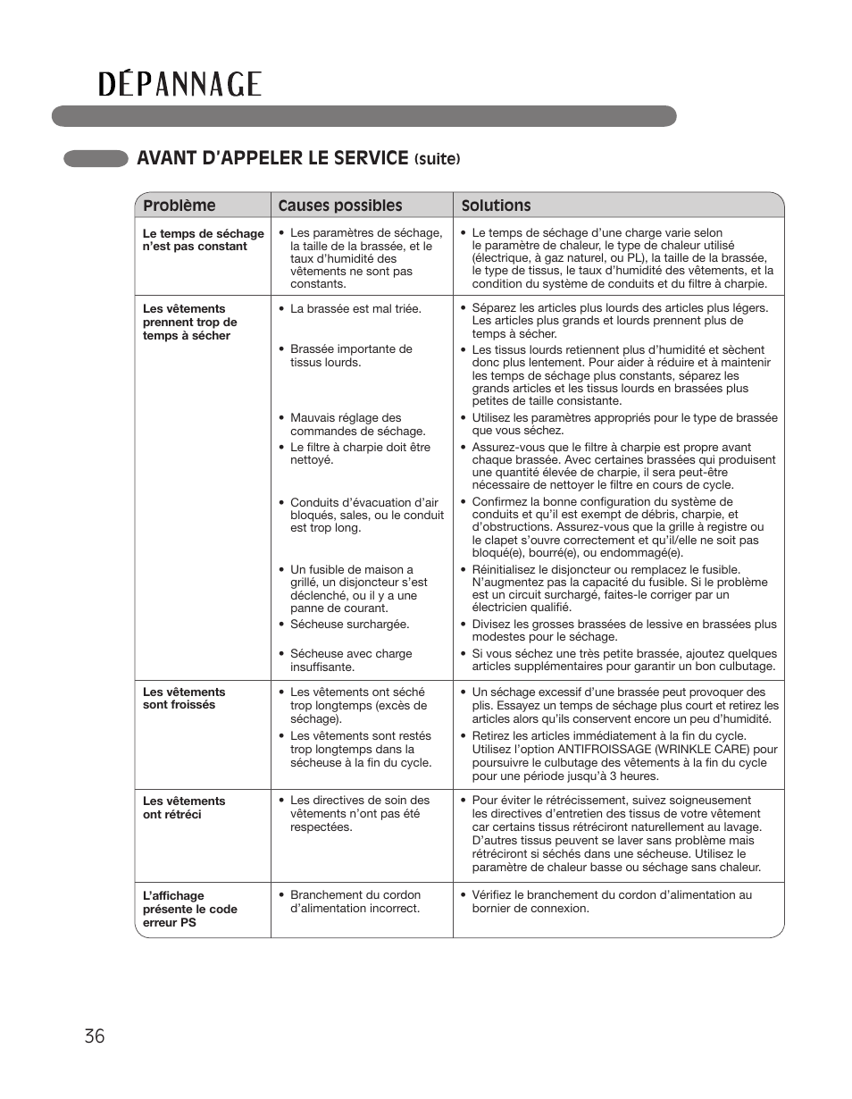 Avant d’appeler le service | LG DLGX2551W User Manual | Page 136 / 148