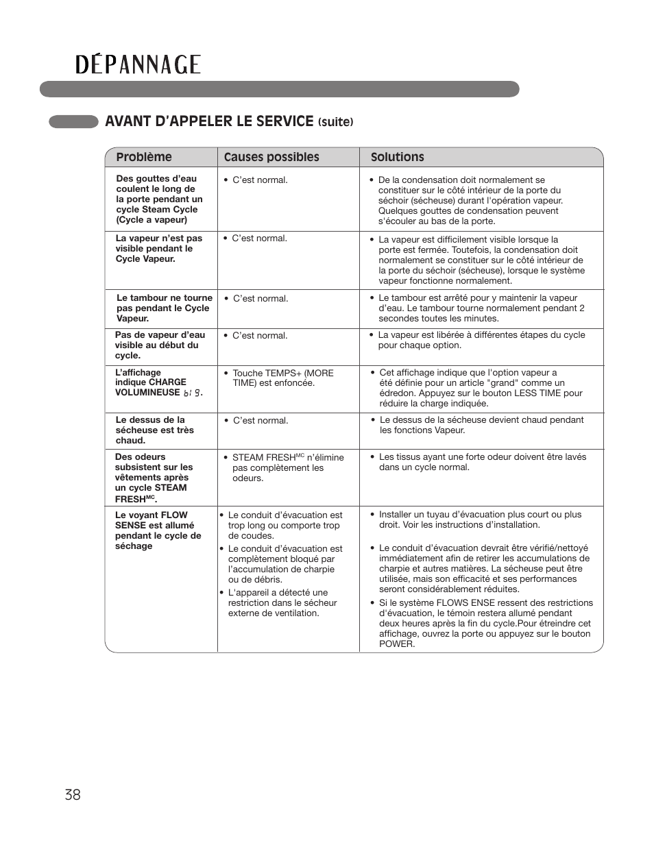Avant d’appeler le service | LG DLGX2551W User Manual | Page 138 / 148