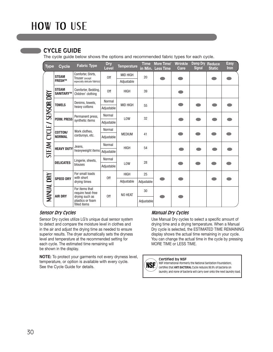 Cycle guide, Sensor dry cycles, Manual dry cycles | LG DLGX2551W User Manual | Page 30 / 148